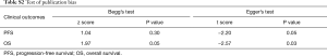 Click on image to zoom Table S2