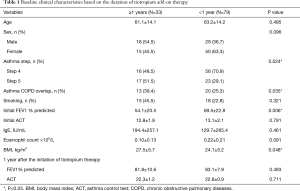 Table 1