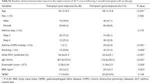 Table S1