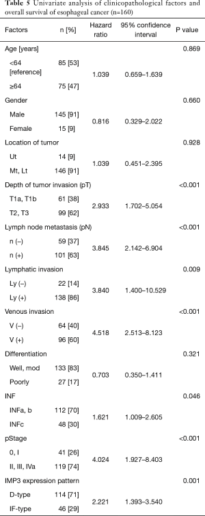 Click on image to zoom Table 5