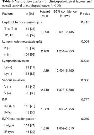 Click on image to zoom Table 6