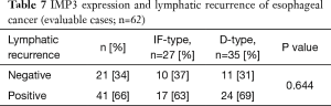 Click on image to zoom Table 7