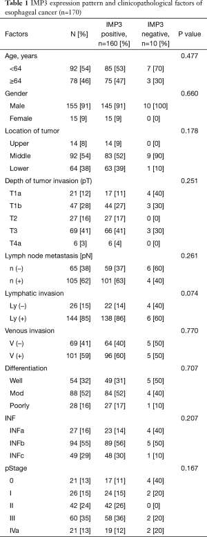 Click on image to zoom Table 1