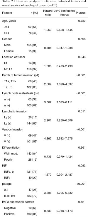 Click on image to zoom Table 2