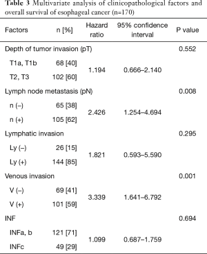 Table 3