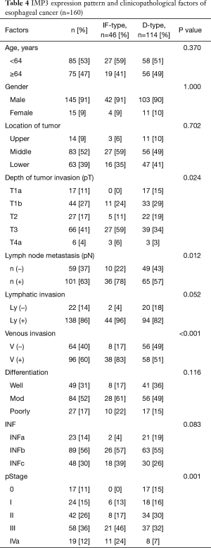 Click on image to zoom Table 4