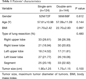 Table 1