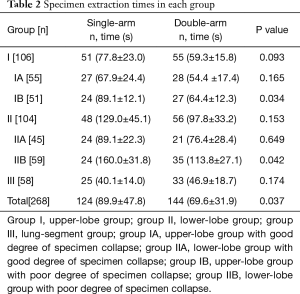 Click on image to zoom Table 2