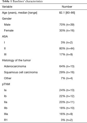 Click on image to zoom Table 1