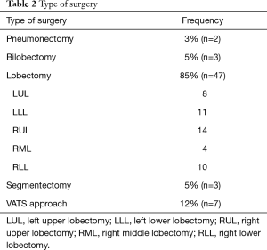 Click on image to zoom Table 2