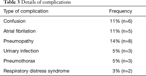 Click on image to zoom Table 3