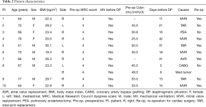 Table 2