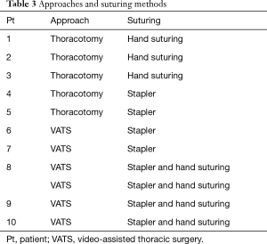 Click on image to zoom Table 3
