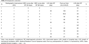 Table 4