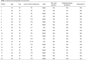 Table 1