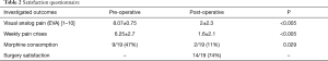Click on image to zoom Table 2