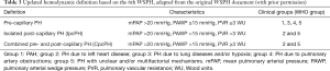 Click on image to zoom Table 3