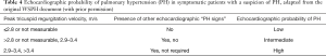 Click on image to zoom Table 4