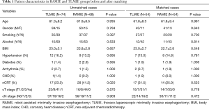 Click on image to zoom Table 1