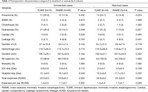 Click on image to zoom Table 2