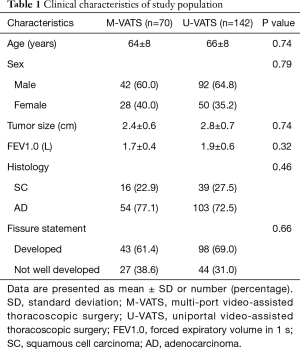 Click on image to zoom Table 1