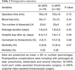Click on image to zoom Table 2