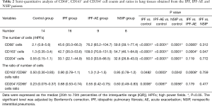 Click on image to zoom Table 2