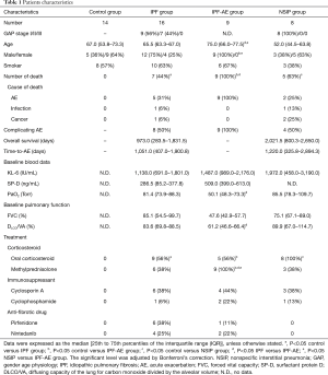 Click on image to zoom Table 1