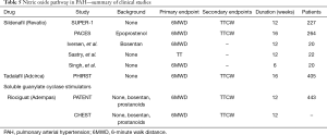 Click on image to zoom Table 5
