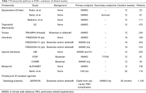 Click on image to zoom Table 7