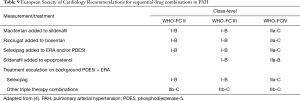 Click on image to zoom Table 9