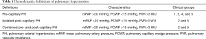 Click on image to zoom Table 1