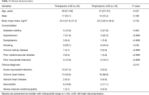 Click on image to zoom Table 1