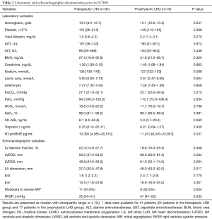 Click on image to zoom Table 2