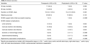 Click on image to zoom Table 4