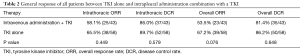Click on image to zoom Table 2