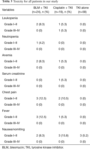 Click on image to zoom Table 3