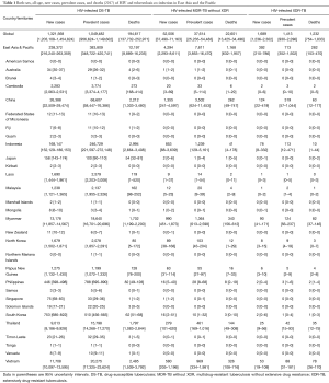 Click on image to zoom Table 1