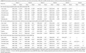 Table S1