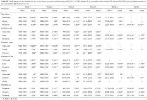Click on image to zoom Table S2