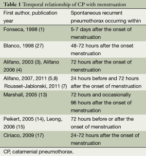 Table 1