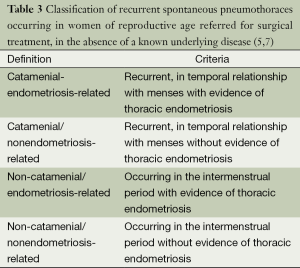 Click on image to zoom Table 3