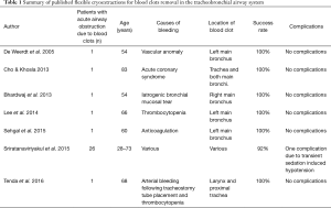 Table 1