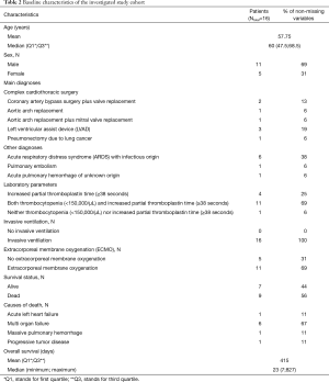 Table 2