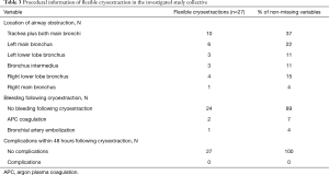 Table 3