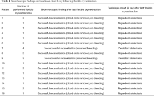 Click on image to zoom Table 4