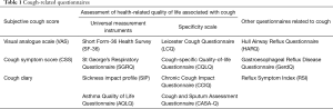 Click on image to zoom Table 1