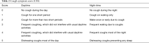 Click on image to zoom Table 2