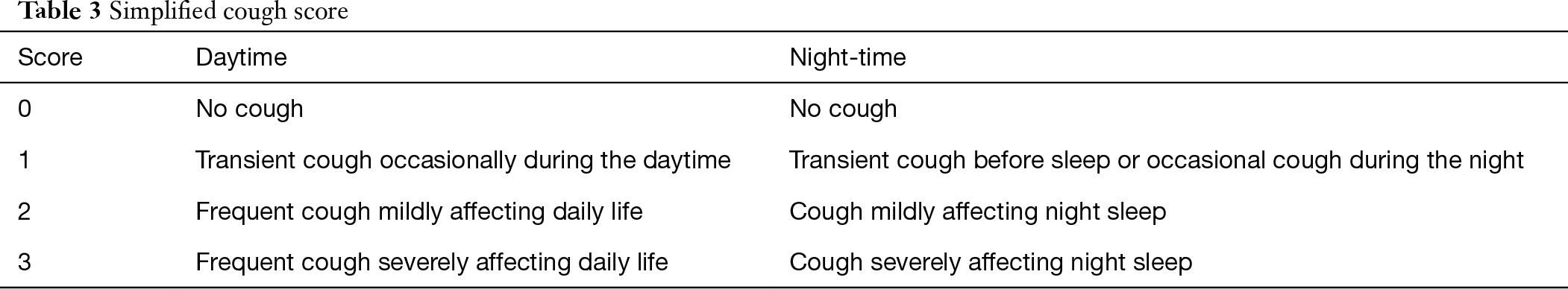 Types And Applications Of Cough Related Questionnaires Wang Journal Of Thoracic Disease