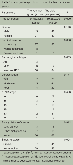 Click on image to zoom Table 1